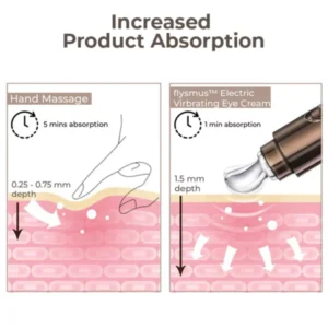 Electric Vibration Massage Eye Cream Tube - Image 7