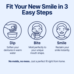 Custom-Fit Functional Dentures — Perfectly Fitted in Minutes at Home - Image 7