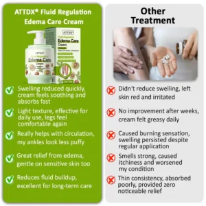 Fluid Regulation Edema Care Cream - Image 3