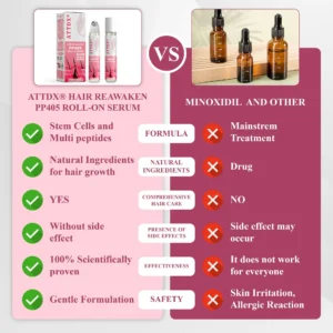 Hair Reawaken PP405 Roll-On Serum for Women 👩 - Image 2