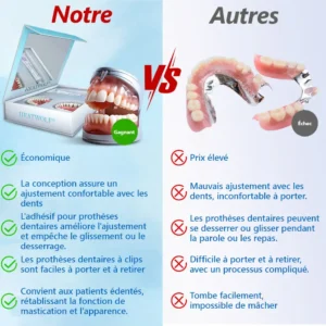 Complet de Dentiers en Silicone - Image 3