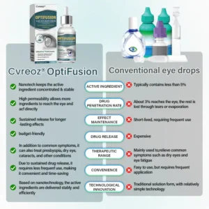 OptiFusion Nano Eye Drops Serum - Image 3