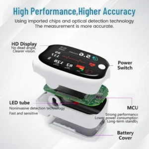 Laser Blood Glucose Monitoring Device - Image 4