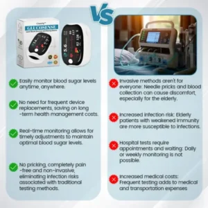 Laser Blood Glucose Monitoring Device - Image 5