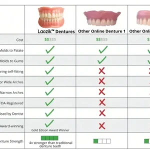 Custom-Fit Functional Dentures — Combination pack - Image 11