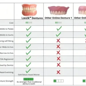 Advanced Custom-Fit Functional Dentures - Image 9