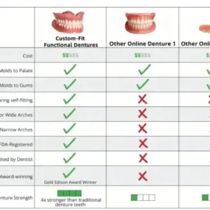 Custom-Fit Functional Dentures - Image 10