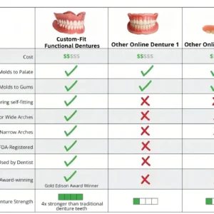 🦷 Custom-Fit Functional Dentures 😁 Smile with Confidence - Image 10