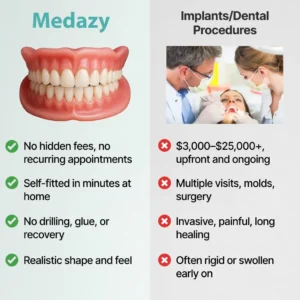 Custom-Fit Full Functional Dentures - Image 6