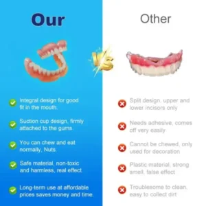Multi-Functional Shaping Silicone Denture Set - Image 5