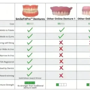 Advanced Custom-Fit Functional Dentures - Image 10