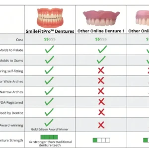 Advanced Custom-Fit Functional Dentures - Image 9