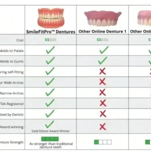 Advanced Custom-Fit Functional Dentures - Image 10