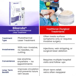 Laser Treatment - Image 4