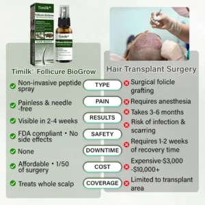 Hair Restoration Spray - Image 3