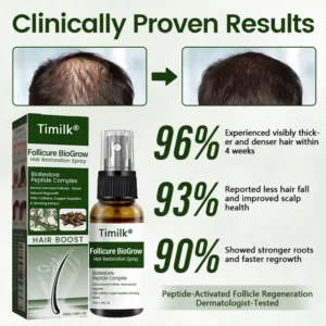 Hair Restoration Spray - Image 2