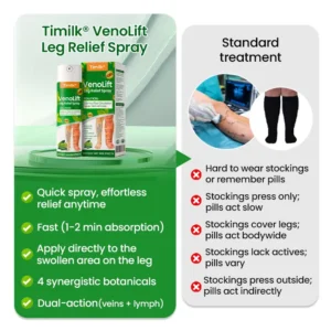 VenoLift Leg Relief Spray - Image 4