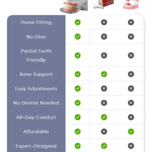 Custom-Fit Full Functional Dentures - Image 8