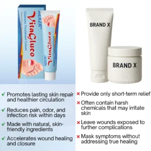 VitaGluco Diabetes Treatment Cream - Image 3