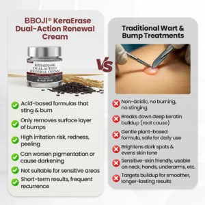 Dual-Action Renewal Cream - Image 6