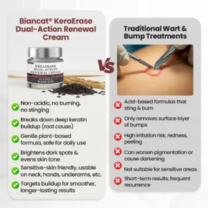 KeraErase Dual-Action Renewal Cream - Image 5