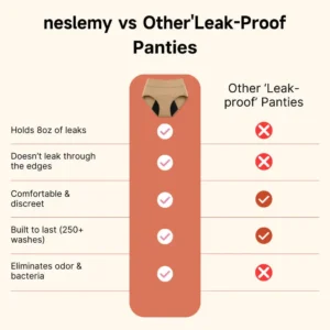 ✨Early Christmas Deal: 70% OFF 100% LeakProof Underwear - Image 12