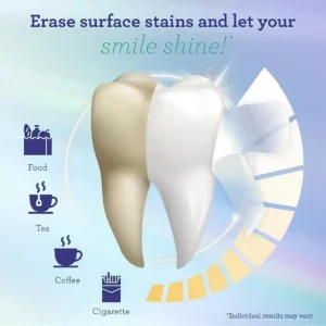 Premium Whitening Strips - Image 5