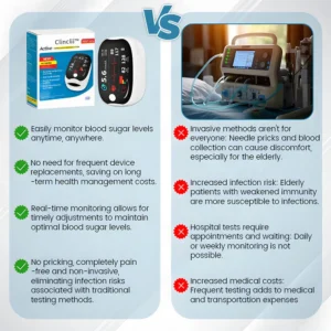 Blood Glucose Monitoring Device - Image 8