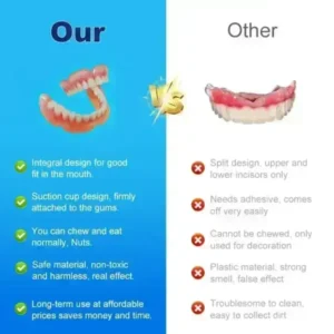 Multi-Functional Shaping Silicone Denture Set - Image 6