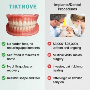 Tiktrove Custom-Fit Functional Dentures - Image 3
