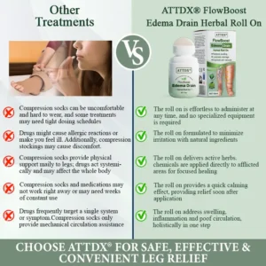 FlowBoost Edema Drain Herbal Roll On - Image 10