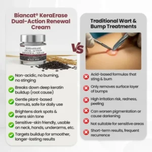 KeraErase Dual-Action Renewal Cream - Image 5