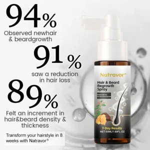 Biotin-Infused Hair & Beard Regrowth Atomizer -🔥7-Day Results - Image 2