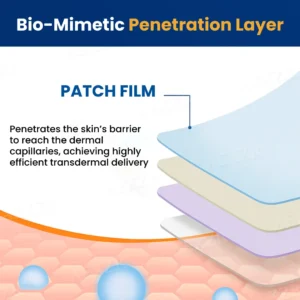 Tri-NanoTarget COPD Relief Patch - Image 5