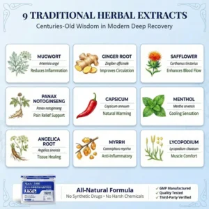 2026 Ultra-Relief: Stop Back & Knee Pain in Minutes | Advanced Herbal Formula - Image 6