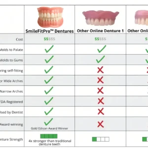 -Advanced Custom-Fit Functional Dentures - Image 10