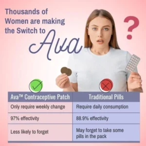 Contraceptive Patch - Image 5