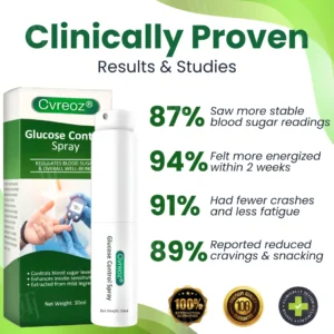 Glucose Control Spray - Image 3