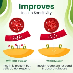 Glucose Control Spray - Image 4
