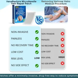 VenaRestore MicroNeedle Vein Repair Patch - Image 4
