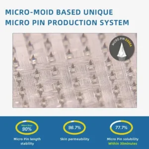 Nano-Microneedle Joint Patch - Image 7
