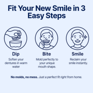 Custom-Fit Functional Dentures — Perfectly Fitted in Minutes at Home - Image 7