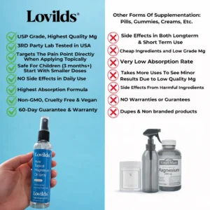 Magnesium Topical Spray - Image 6