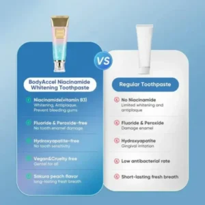 🏆【Max】 Nicotinamide Toothpaste【💎New upgrade Powerful type 10% concentration of Nicotinamide】 - Image 9