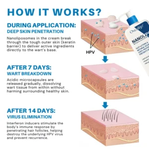 NanoLipo HPV Genital Warts Eraser Cream - Image 4
