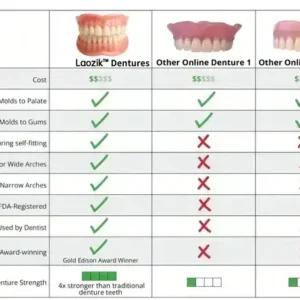 【Official Brand -Custom-Fit Functional Dentures — Combination pack - Image 10