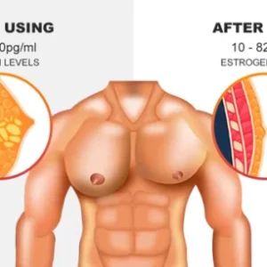 Gynecomastia Cream – Chest Fat Burner - Image 6