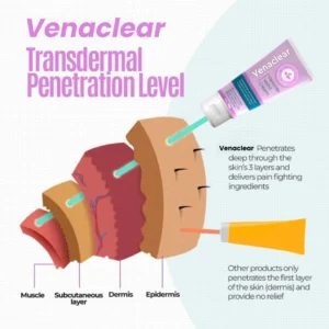 Varicose Veins Cream - Image 7