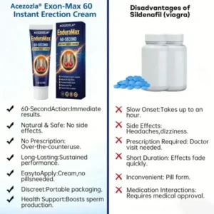 Exon-Max 60 Instant Erection Cream - Image 5