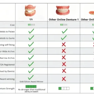 Digital Custom-Fit Functional Dentures - Image 9